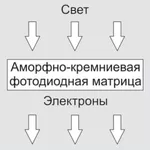 Плёночный или цифровой рентген - отличия автор